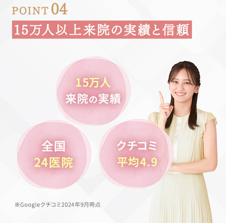 point4 15万人以上来院の実績と信頼